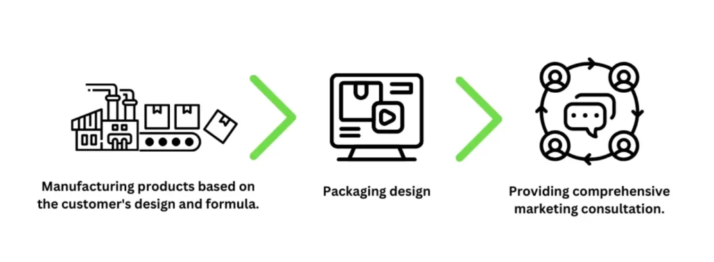 Singhaya Factory and ethical production standards